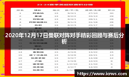 2020年12月17日曼联对阵对手精彩回顾与赛后分析